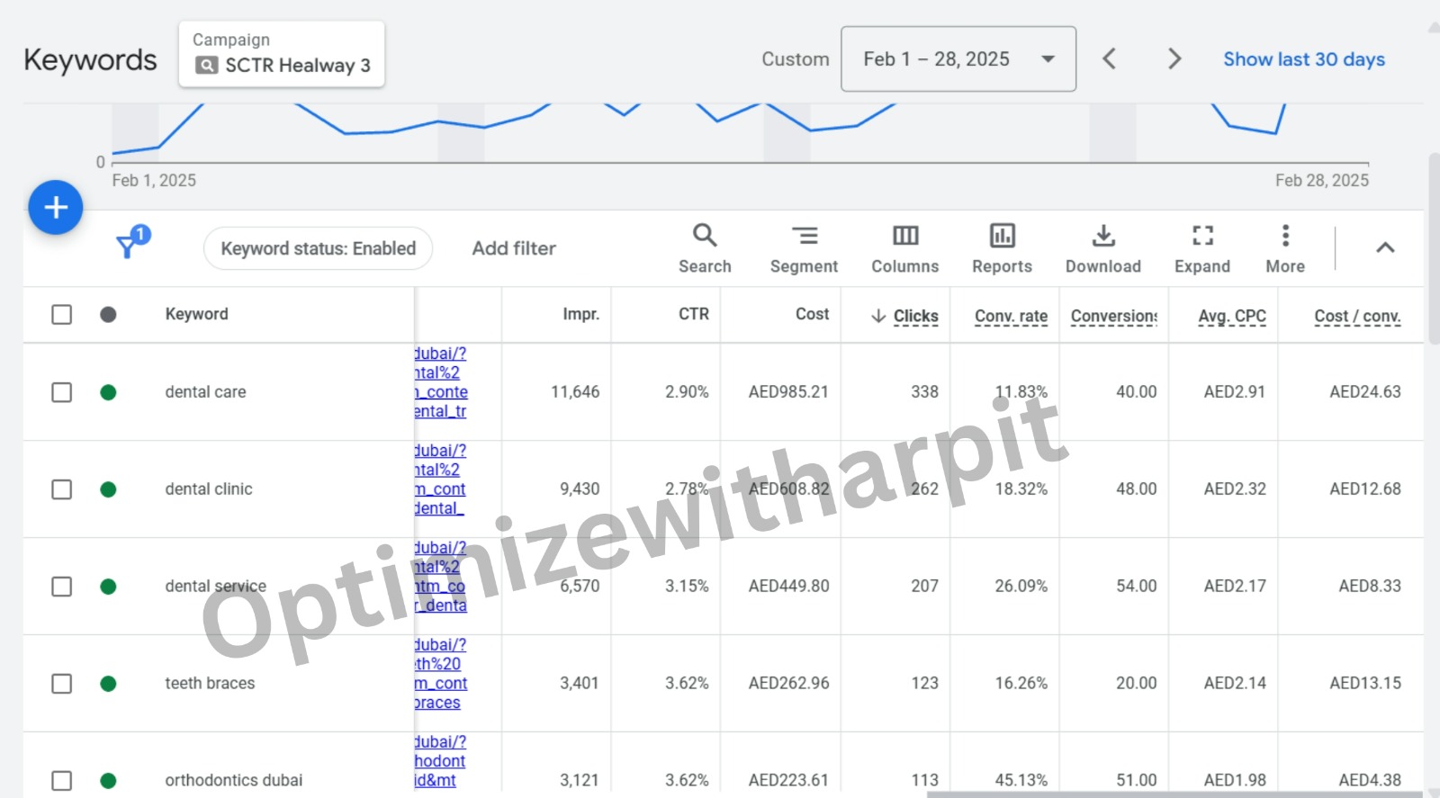 Audience Insights Dashboard
